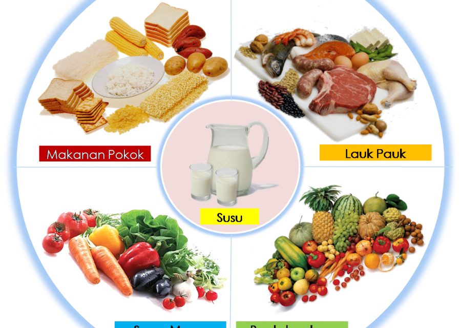 Gambar ini memiliki atribut alt kosong; nama filenya adalah makanansehat.png